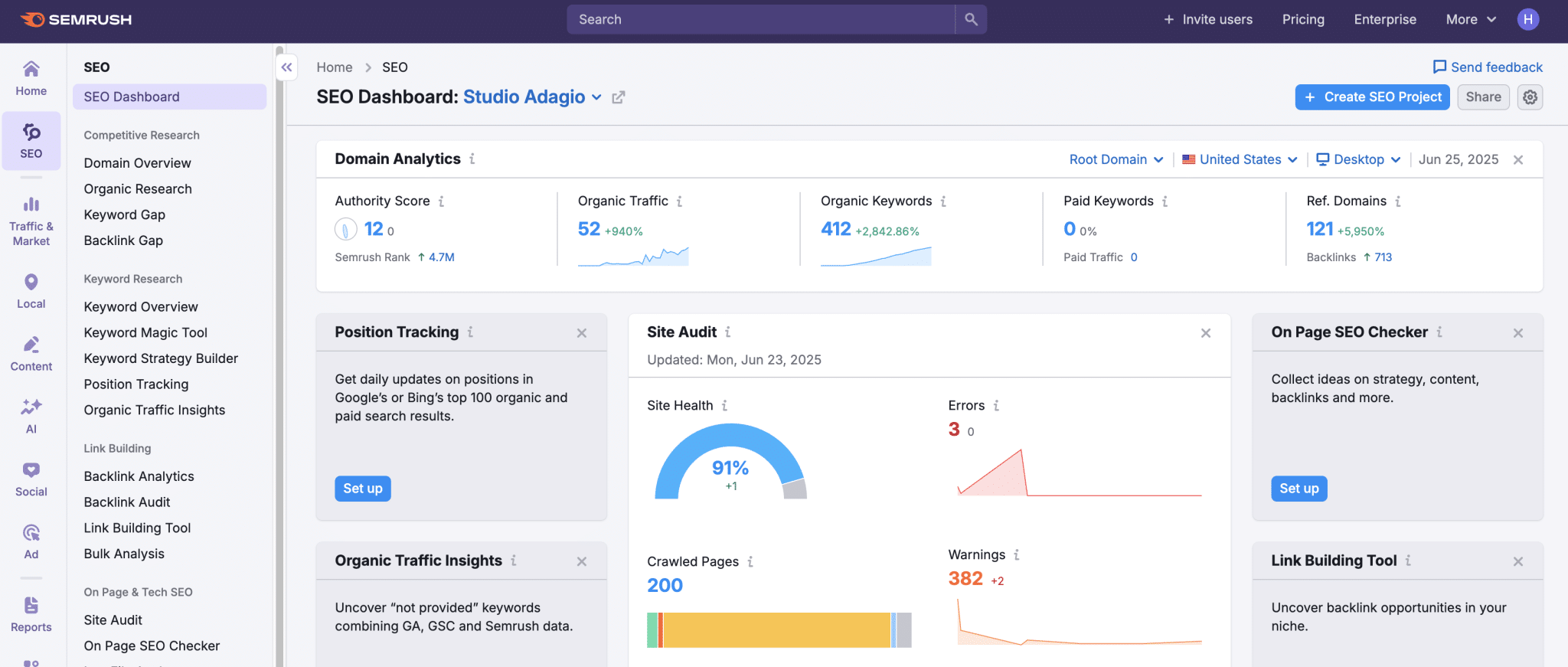 seo for private practices in semrush 